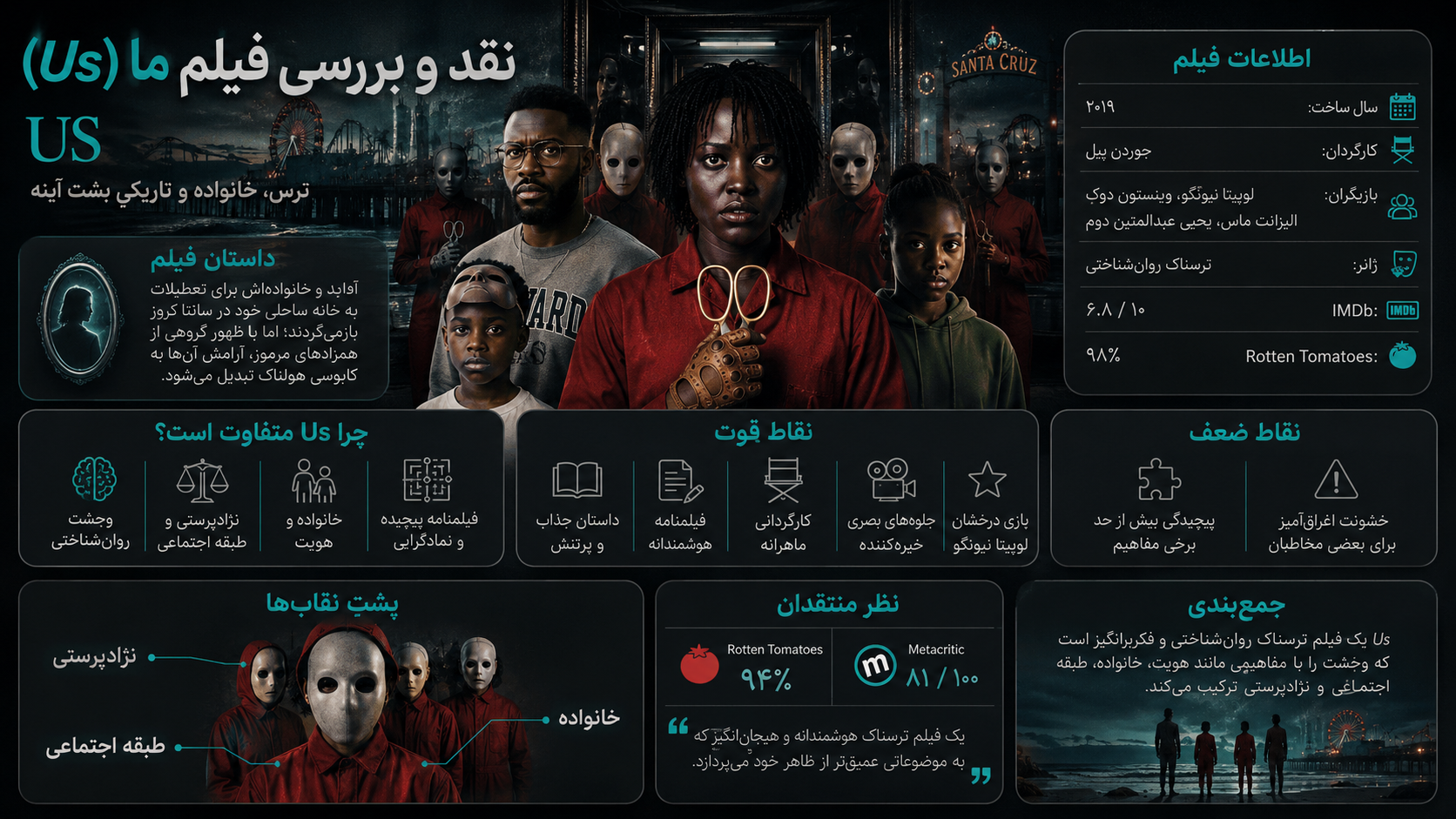 بررسی فیلم us از نظر نقاط قوت:
