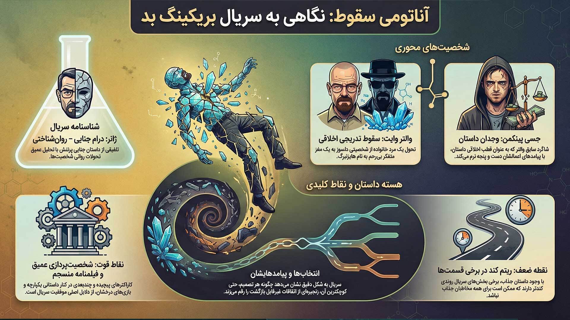 نگاهی به سریال بریکینگ بد
