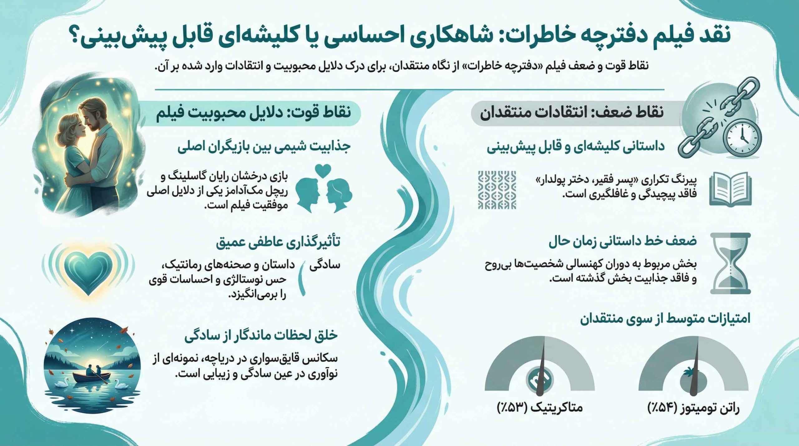 نقد فیلم دفترچه خاطرات