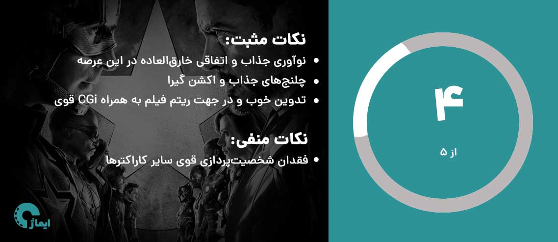 امتیاز ایماژ به فیلم کاپیتان آمریکا: جنگ داخلی
