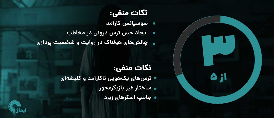 امتیاز ایماژ به فیلم حلقهها