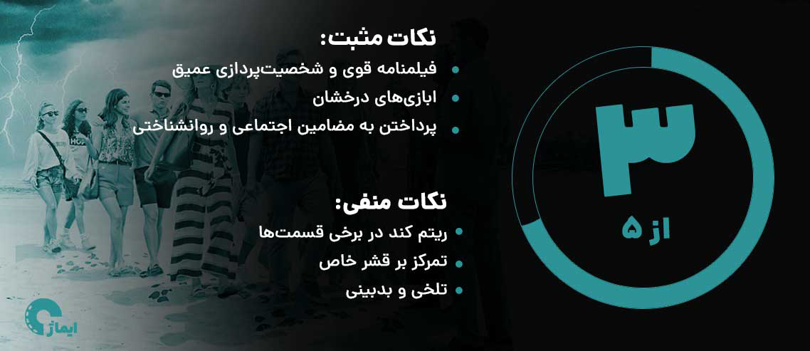 امتیاز ایماژ به سریال نیلوفر سفید