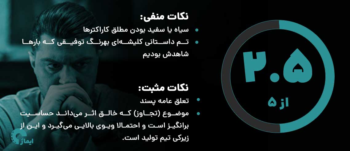 امتیاز ایماژ به سریال شغال