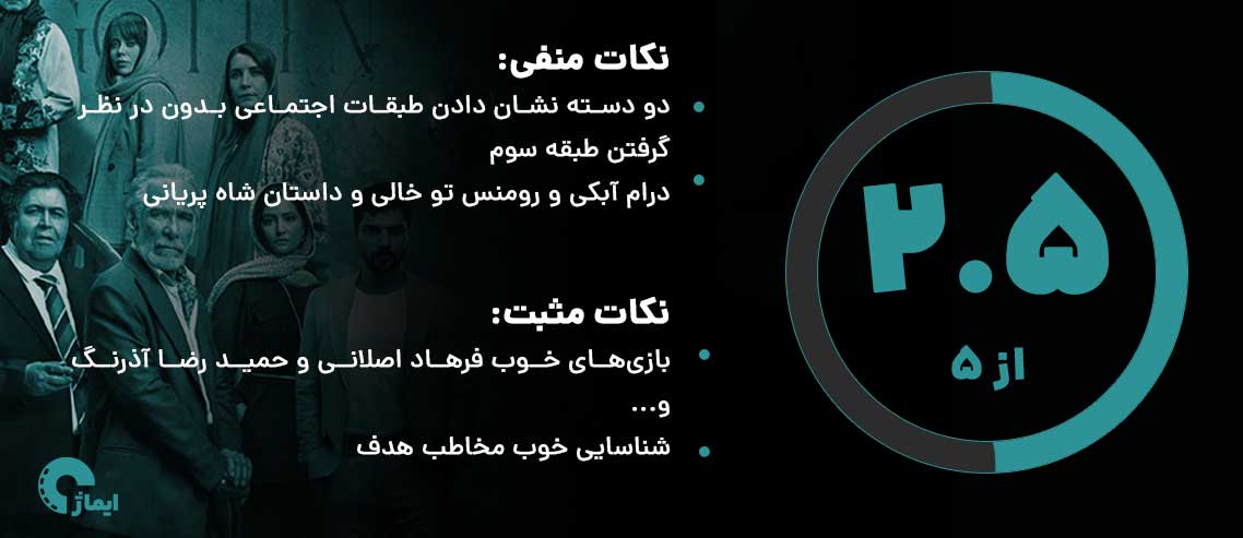 امتیاز ایماژ به سریال از یاد رفته